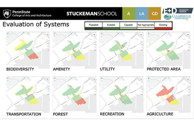 Site evaluation according to different land use “systems,” Musser Gap to Valley Lands Study