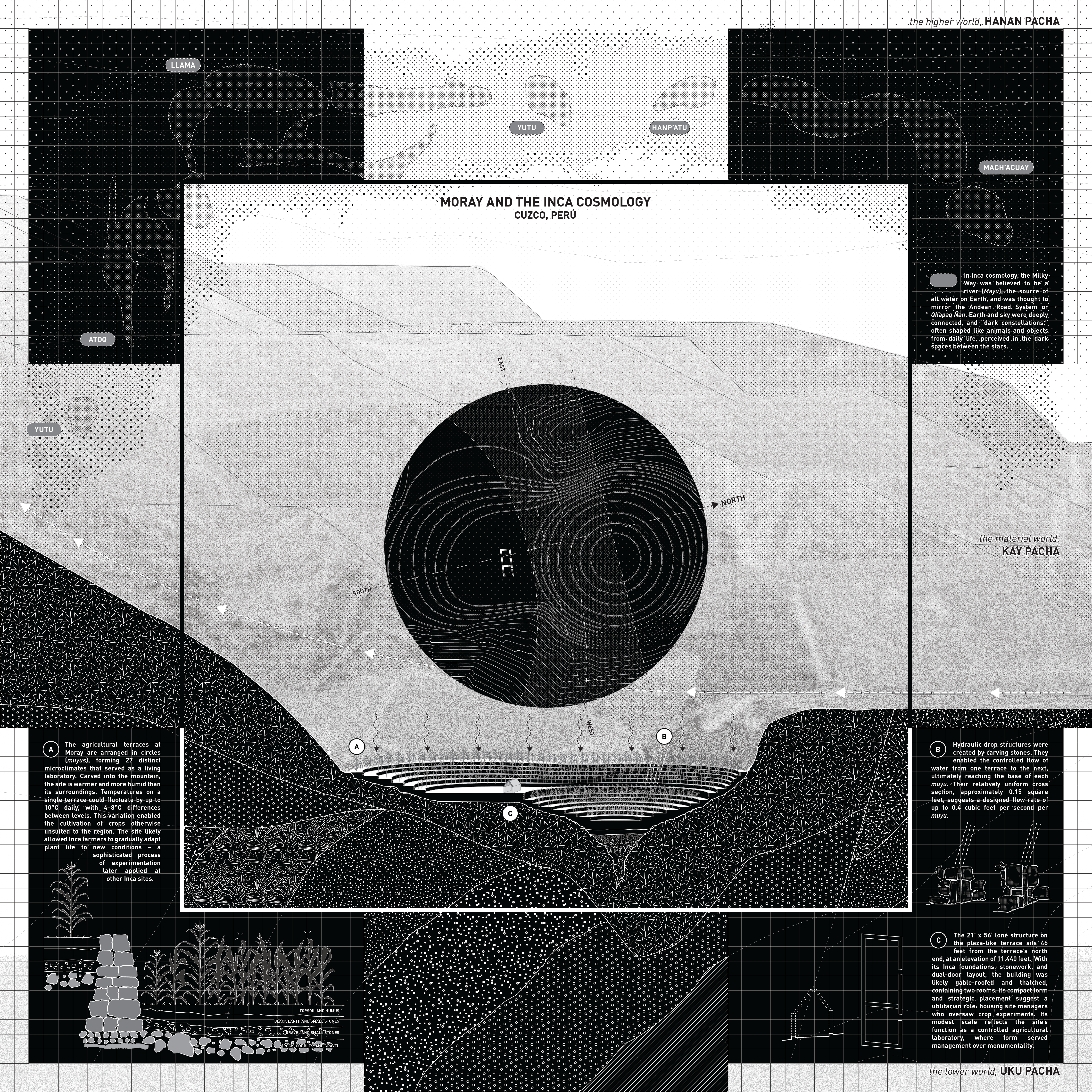 Andean Ecologies, Cosmologies, and Fictions