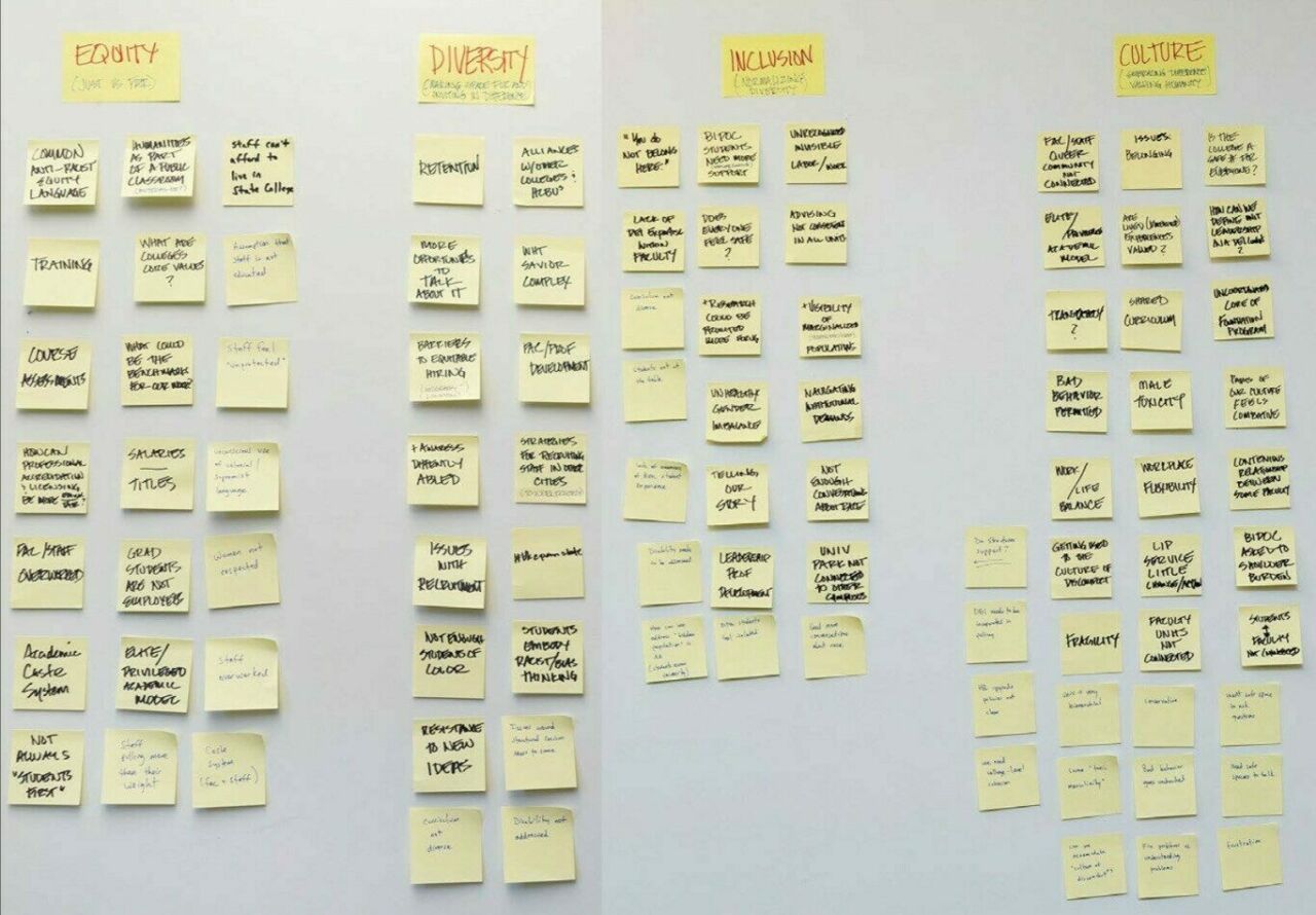 Four columns of yellow post-it notes on Folayemi Wilson's grey wall; a visual ordering of comments she heard during her listening tour of the college of Arts and Architecture.