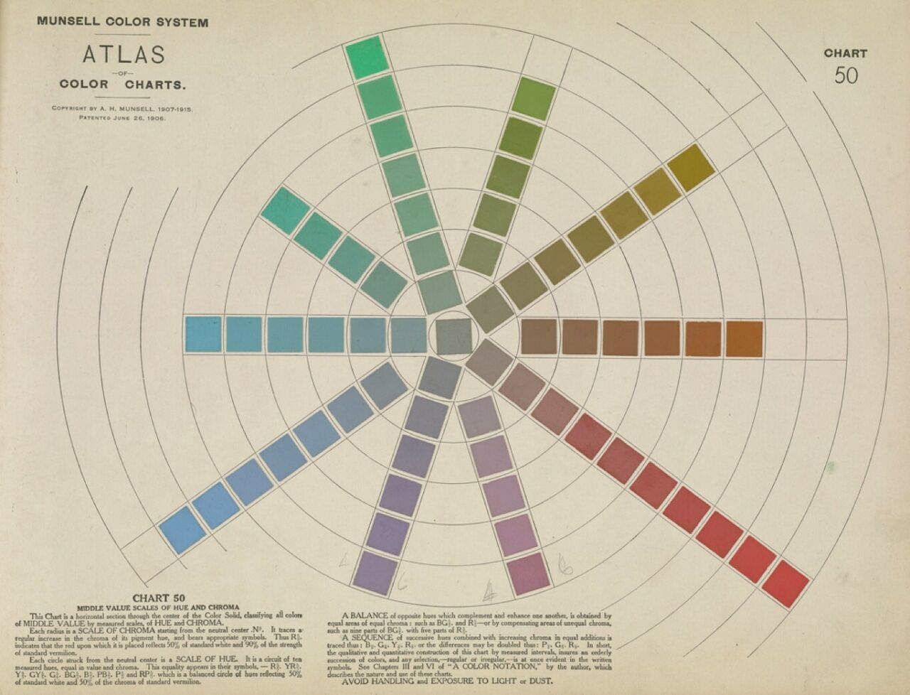 Scan of Munsell Color System Atlas Color Charts color wheel. Image courtesy Cooper Hewitt.