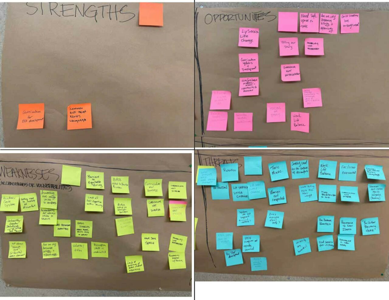A series of brightly colored post-it notes attached to quadrants labeled Strengths, Weaknesses, Opportunities, and Threats. The majority of notes are in the weaknesses and threats quadrants.