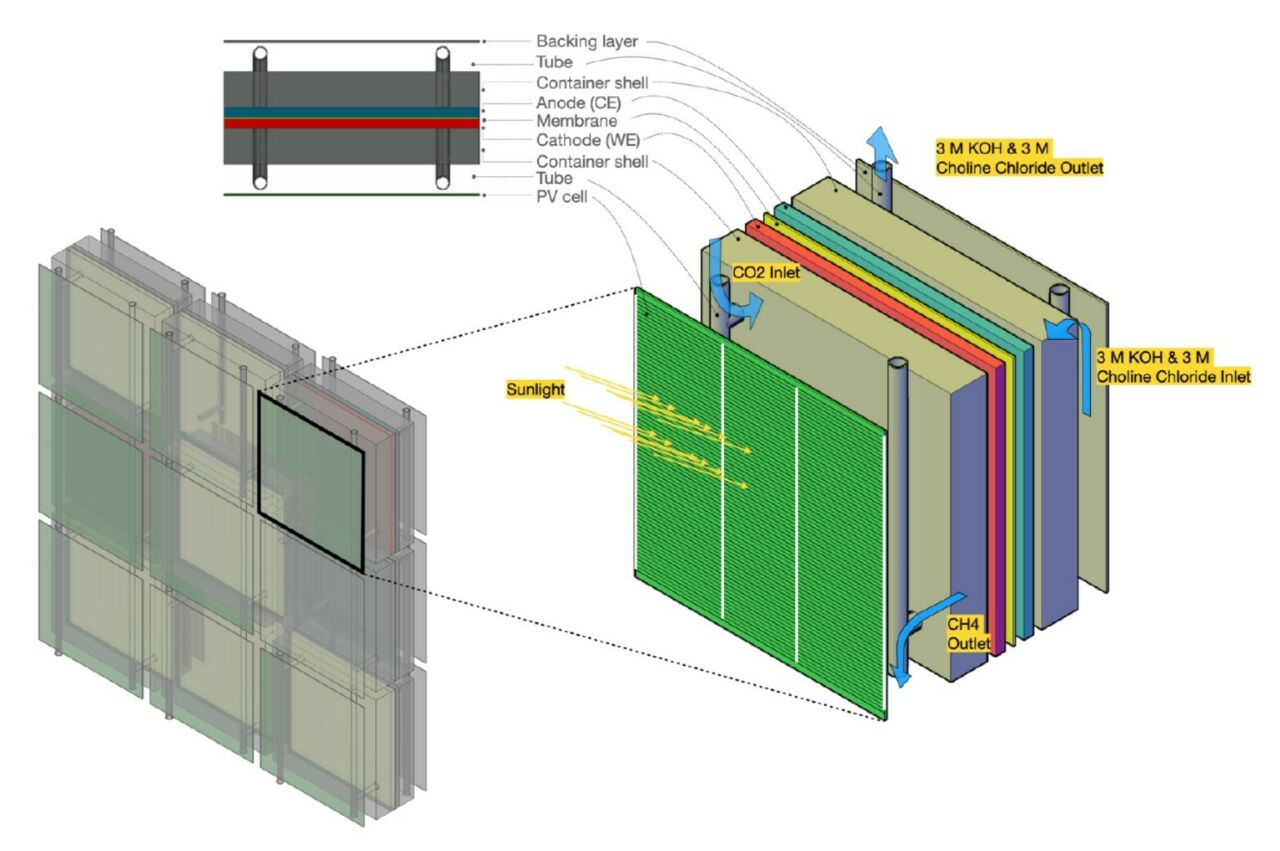 Technical drawing of prototype for an Artificial Leaf-based Façade Cladding (ALFC) System; design by Rahman Azari (Penn State) and Mohammad Asadi (IIT).