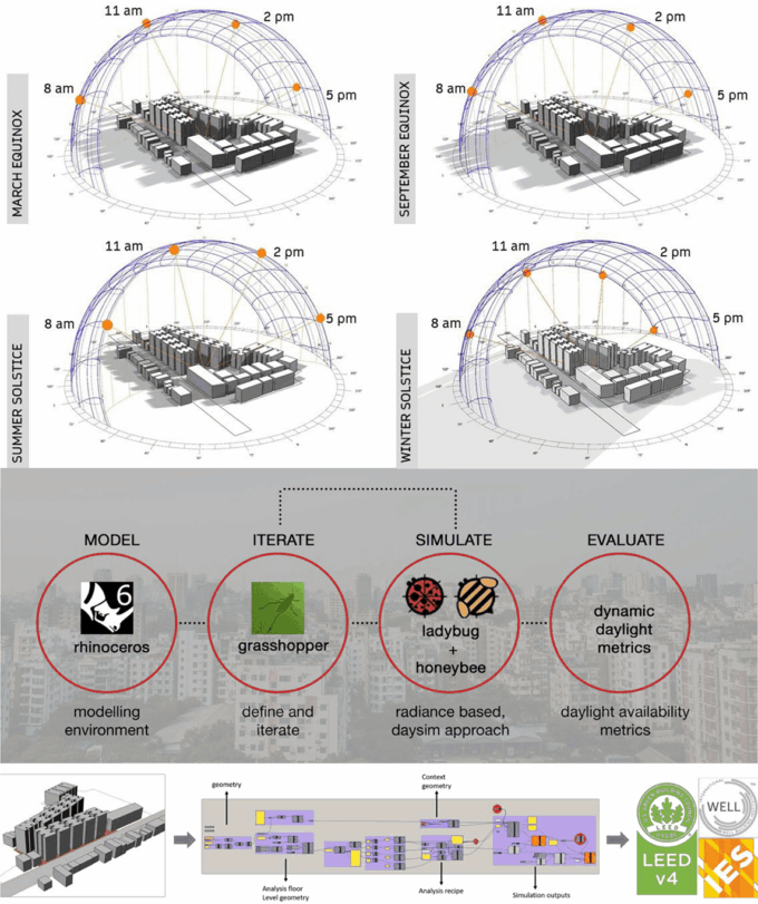 Daylighting in Density: A Parametric Study of High-rise Residential Buildings and Urban Street Canyon Configurations in Dhaka, Bangladesh by Sumaiya Mehjabeen