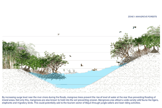 Excerpted rendering from Darshika Agrawal's 2021 award-winning project.
