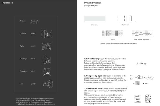 A page from Xi Jin's 2022 thesis showing her project proposal and the translation of architectural features into music.