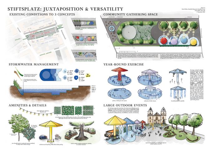 Diagrams showing the Juxtaposition and Versatility of a project in Germany.