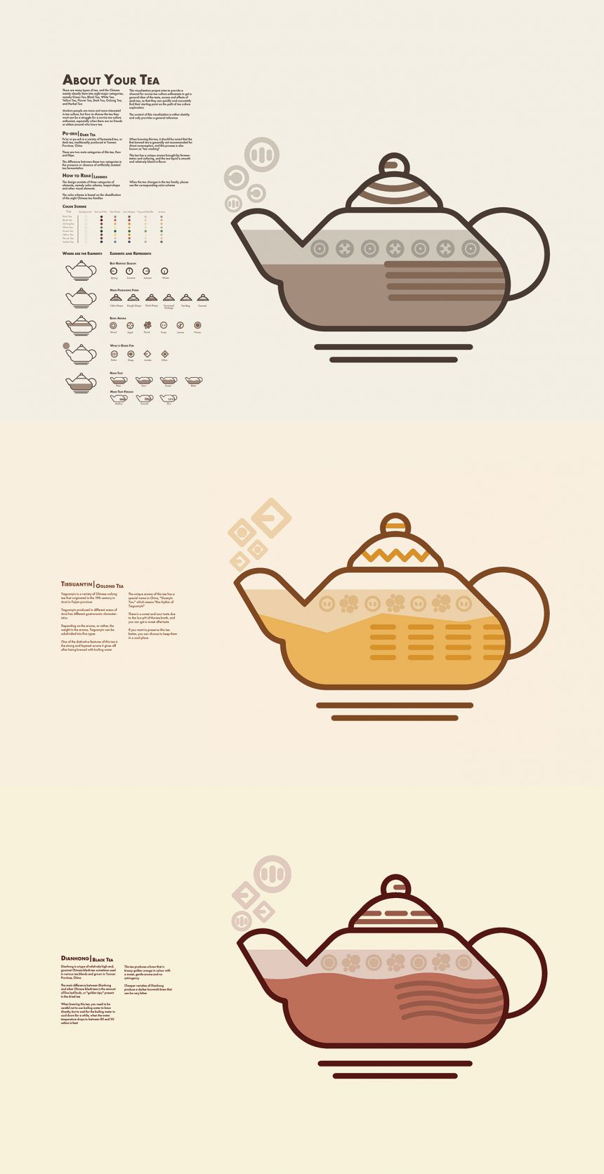 A poster featuring three teapots with a color scheme associated with the different elements of tea such as aroma, taste, packaging form and harvesting season.