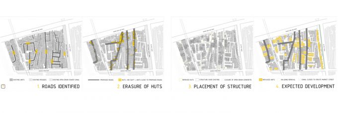 Four views of the placement of a building, its development, the roads surrounding it, and the removal of huts in the area.
