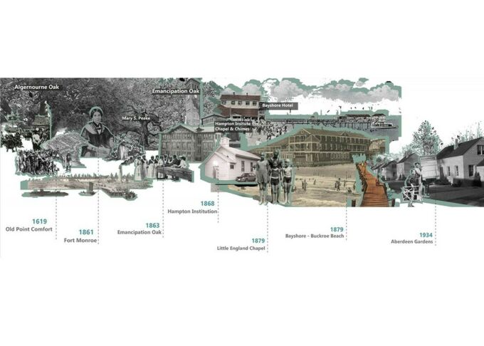 A timeline detailing aspects of African American history in the region of Hampton, VA.