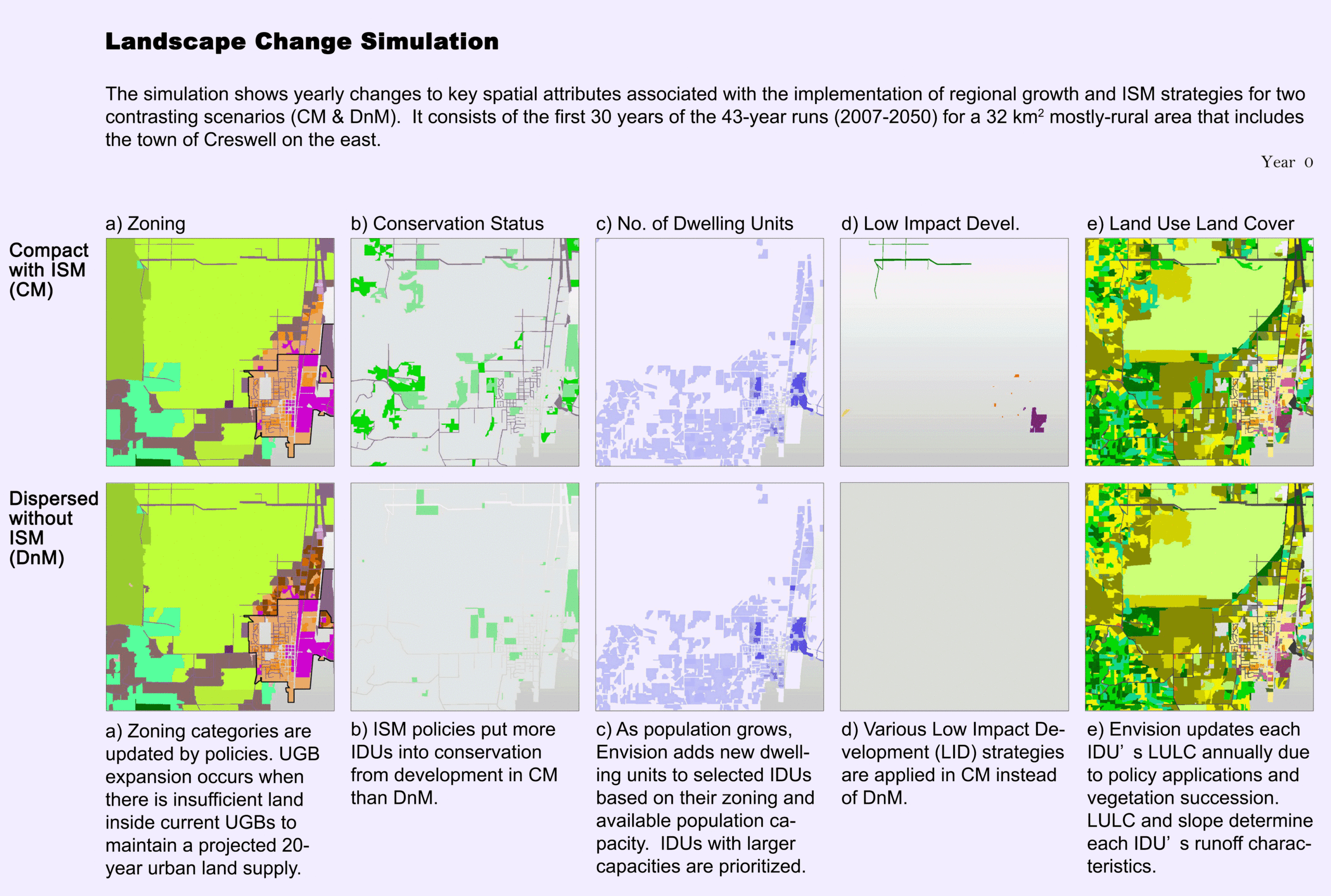 Landscape change simulation maps.