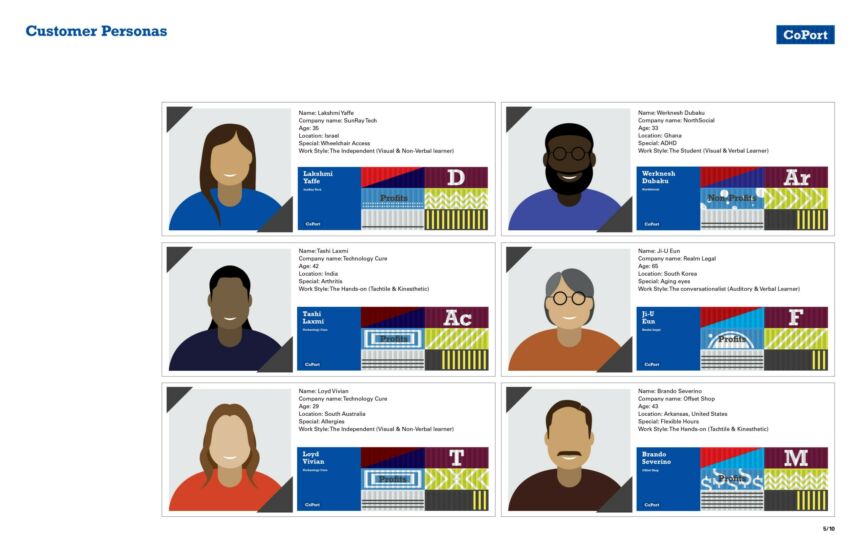 Customer personas within the CoPort app.